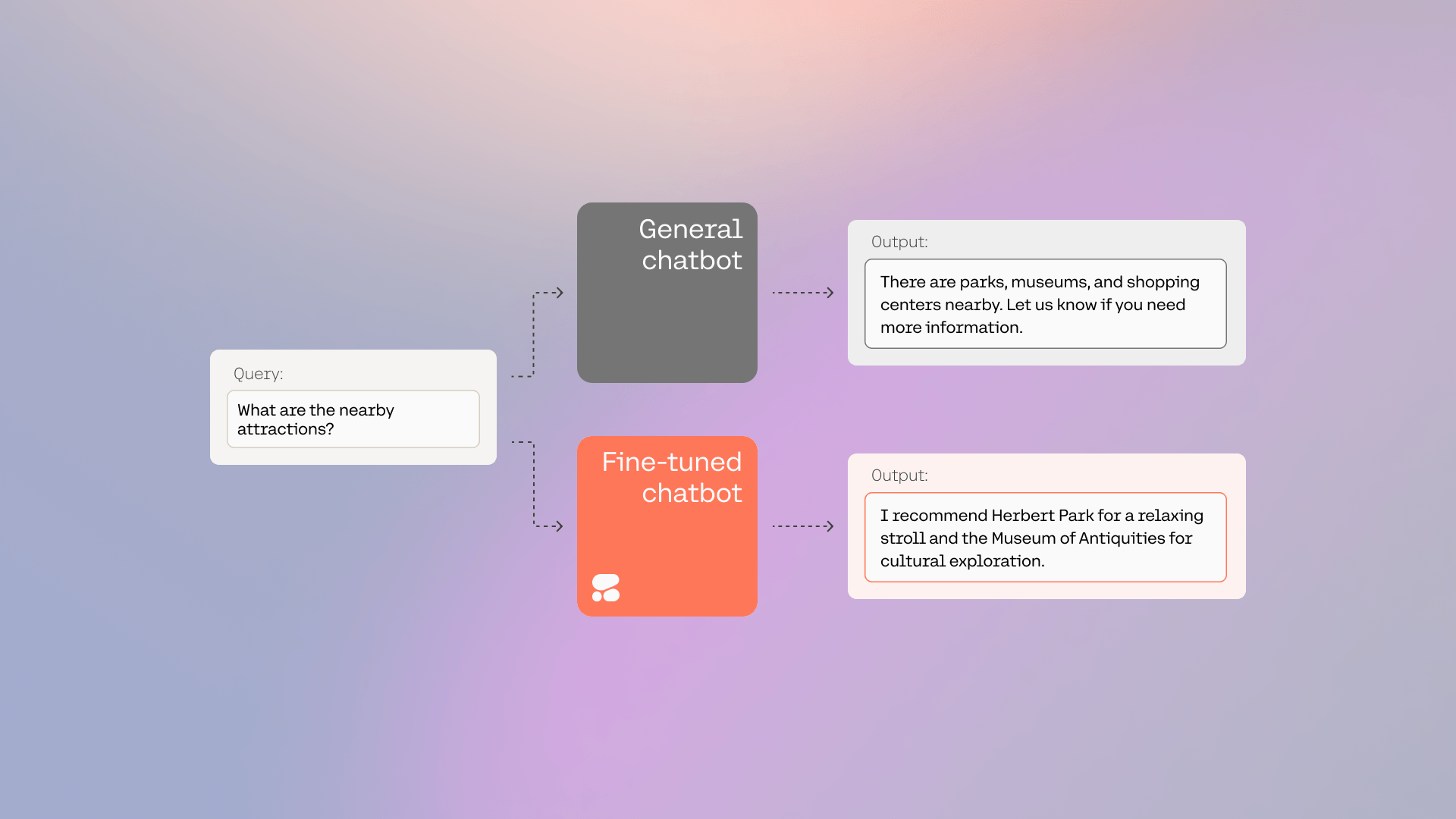 Blog Post Featured Image