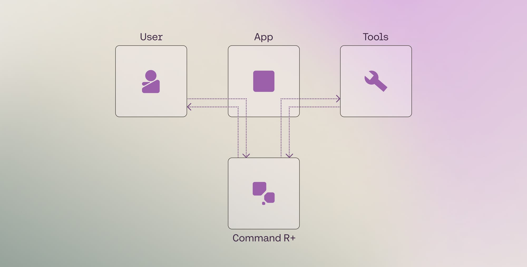 Blog Post Featured Image