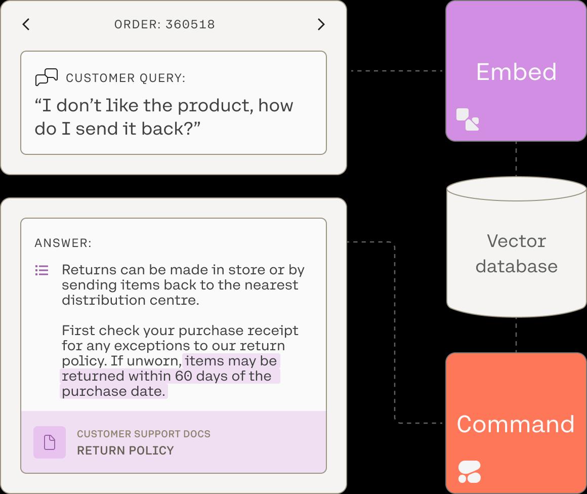 Using Cohere to categorize FAQs in a dashboard