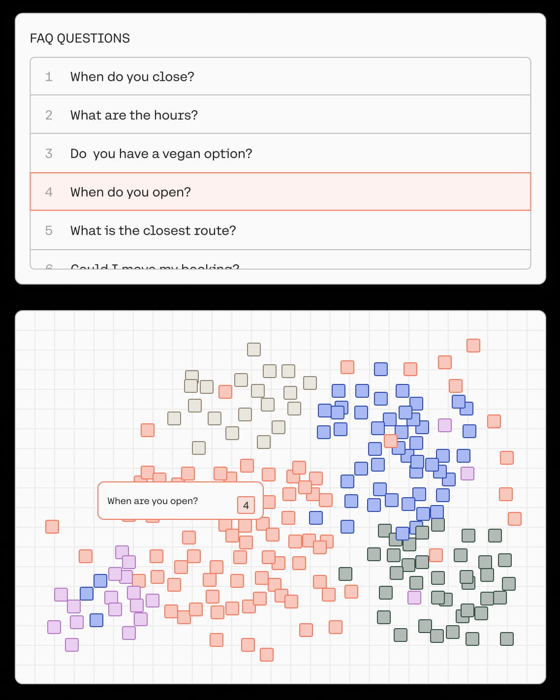 Using Cohere to categorize FAQs in a dashboard