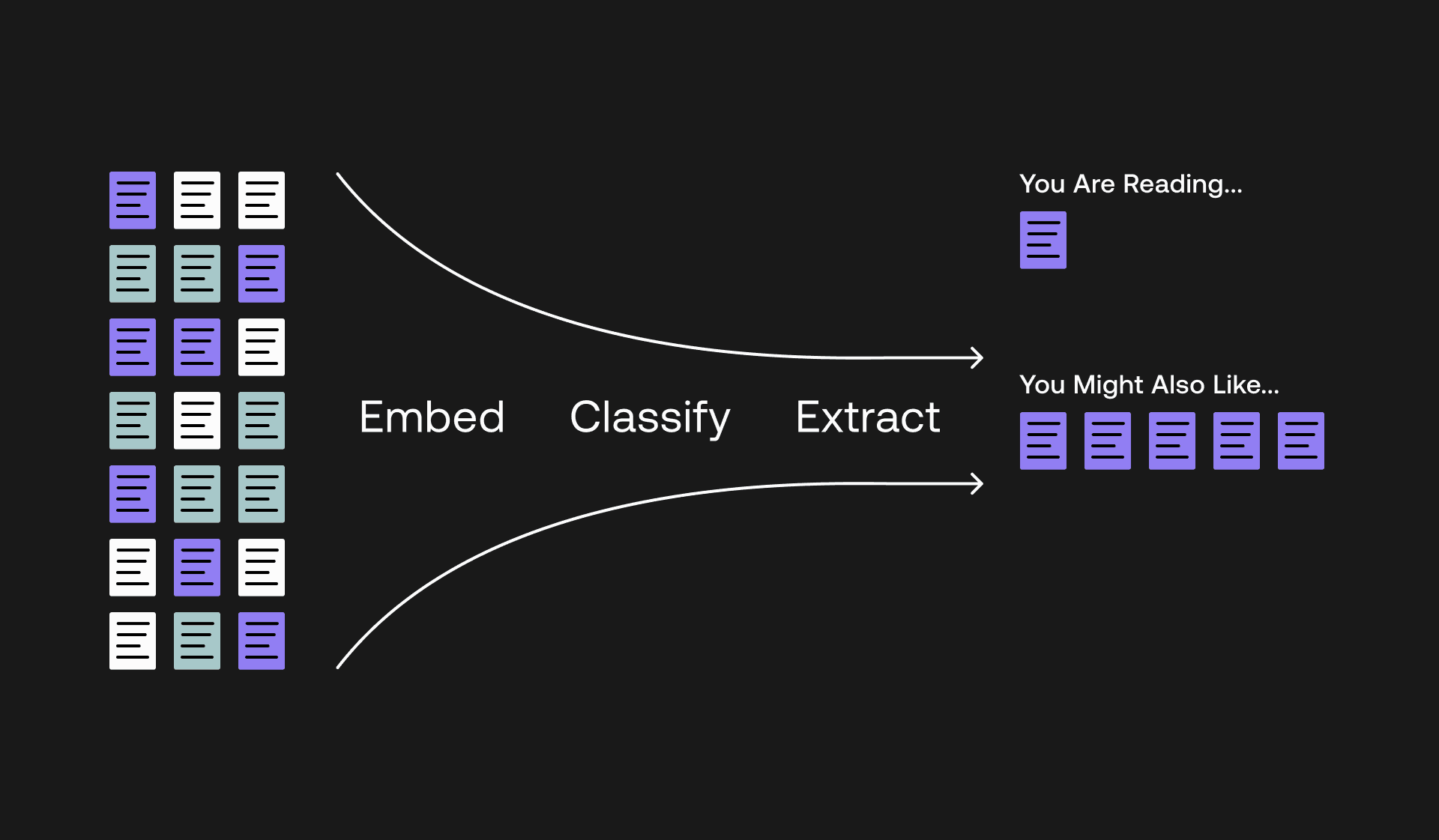 Article Recommender with Text Embedding, Classification, and Extraction