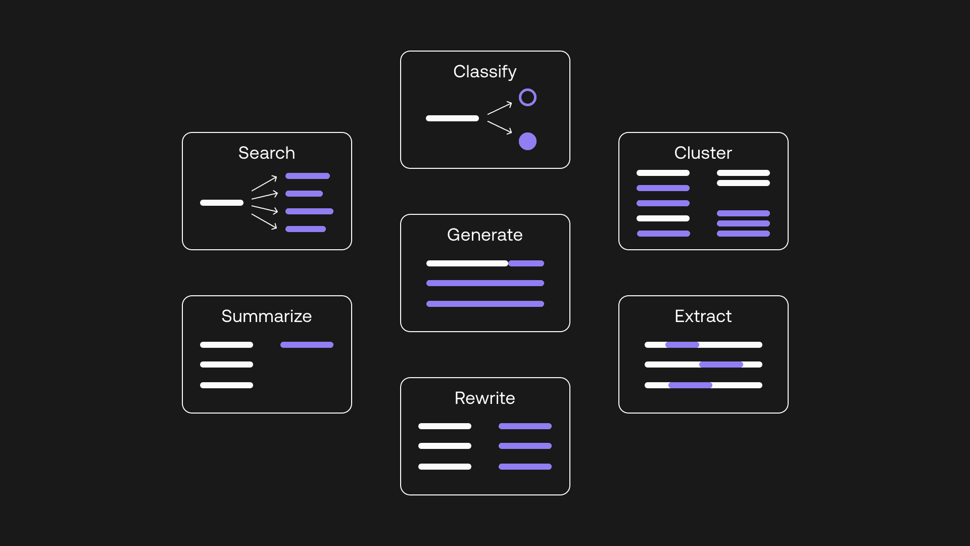 Clustering Visualization