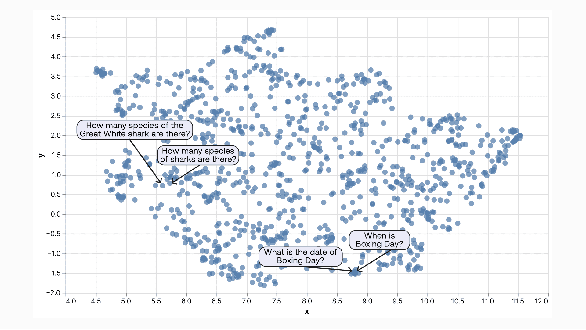 Document Similarity Visualization