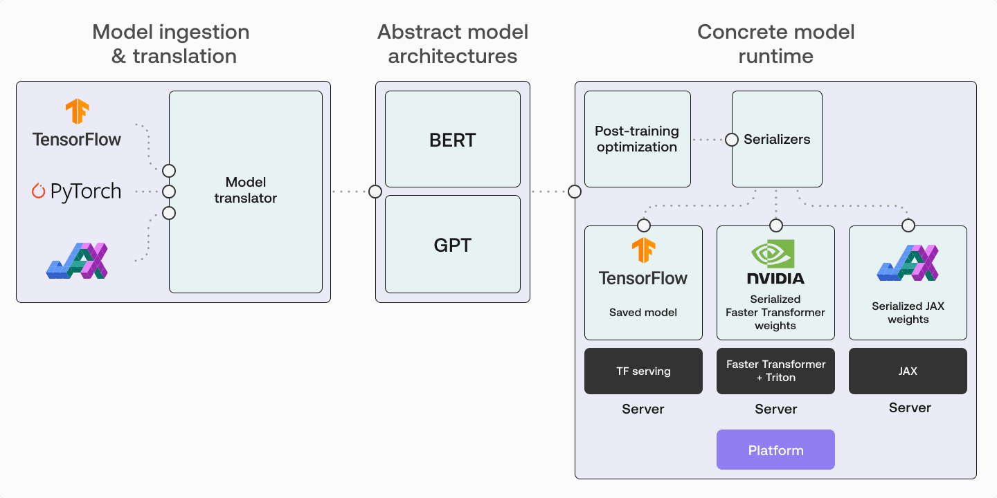 Running Large Language Models in Production