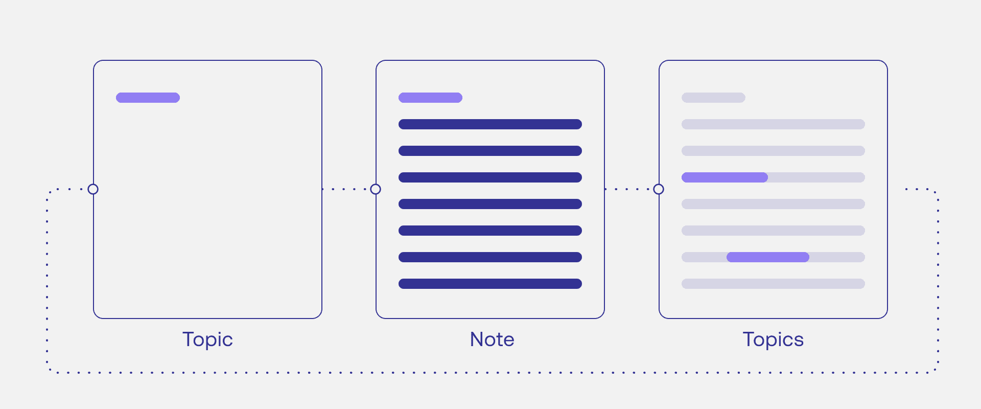 The graph view of the knowledge base built in this demo.