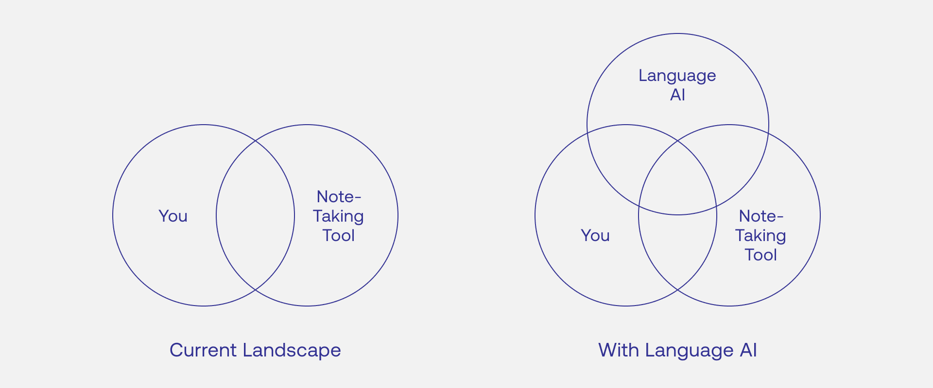 AI in Document Processing