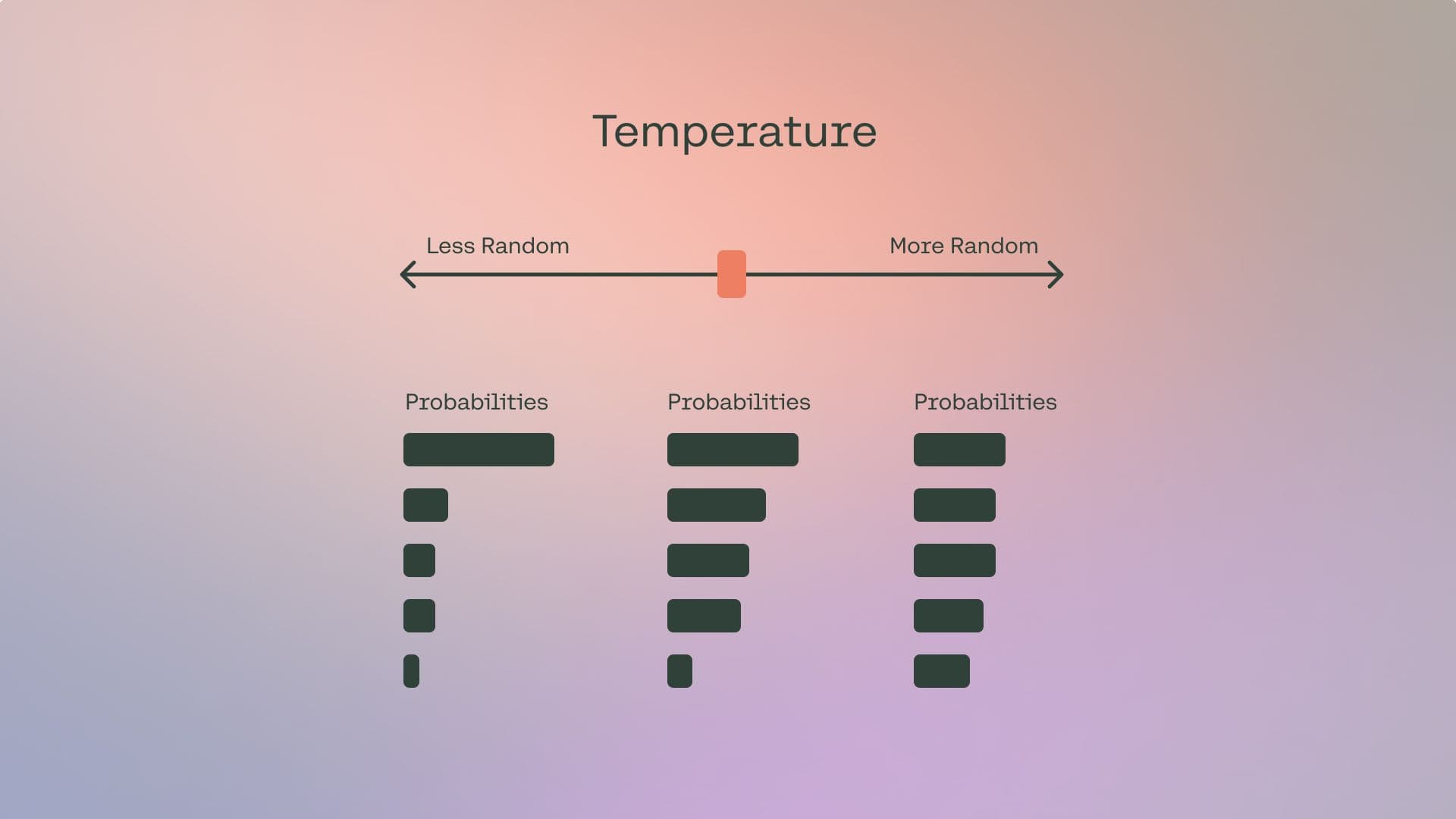 LLM Parameters Demystified: Getting The Best Outputs from Language AI