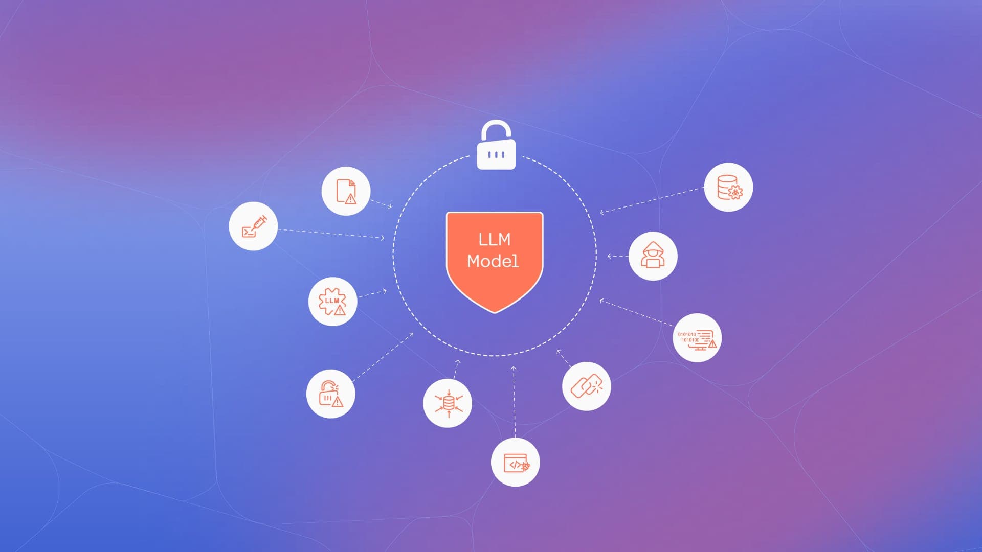 The state of AI security