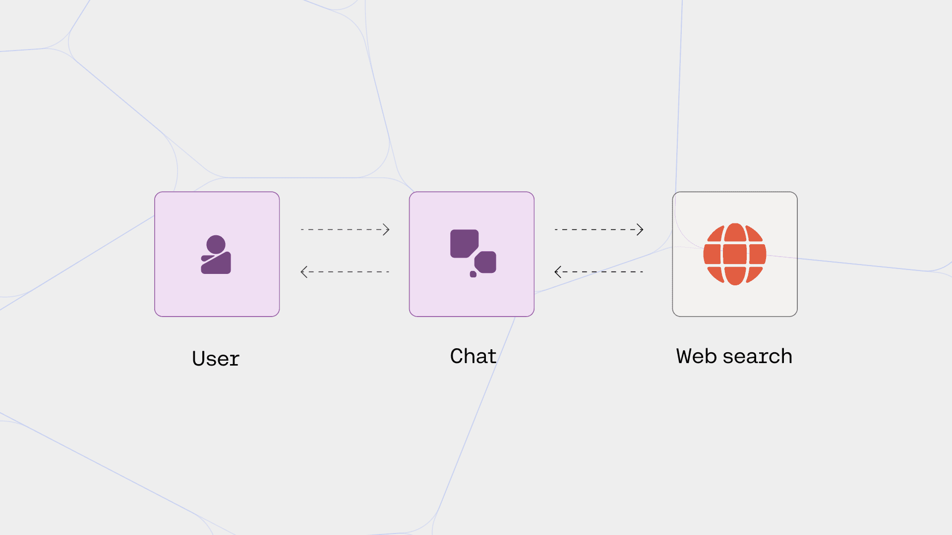 How to Build RAG Applications With Connectors