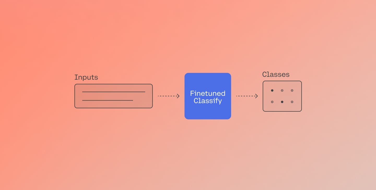 Fine-Tuning for Classification