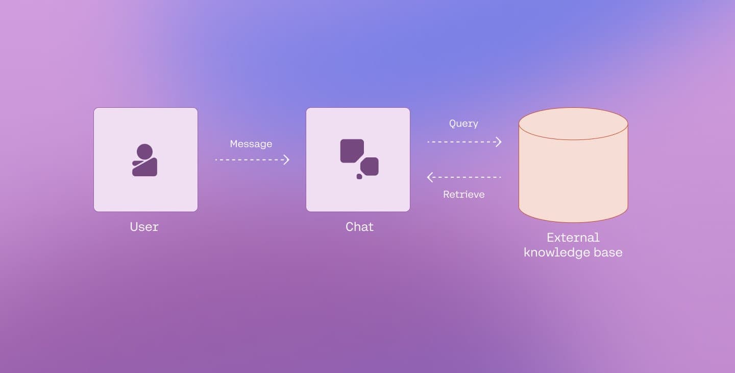 Introduction to RAG