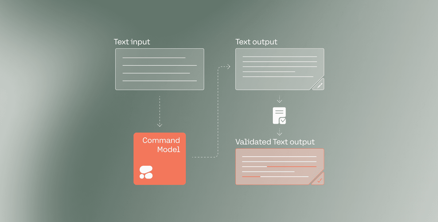 Validating Outputs