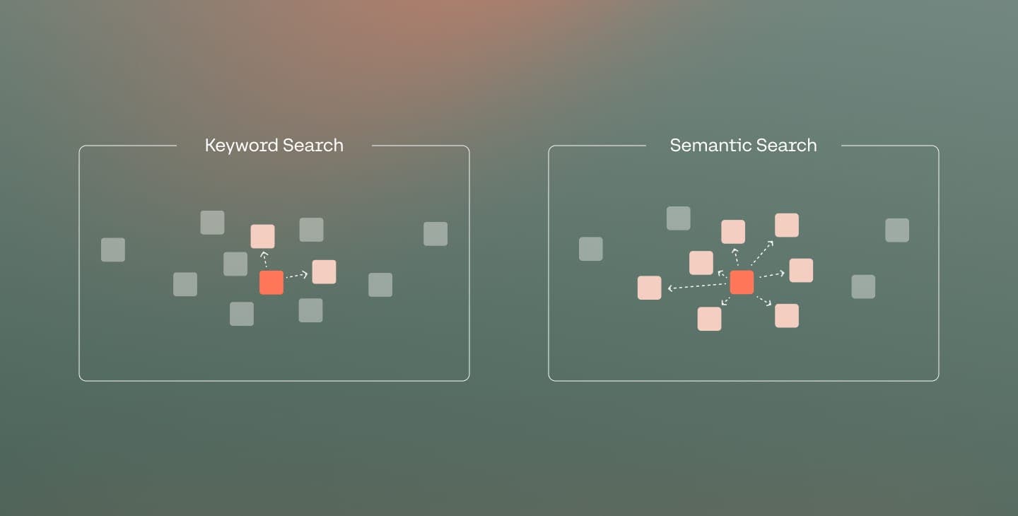 What is Semantic Search?