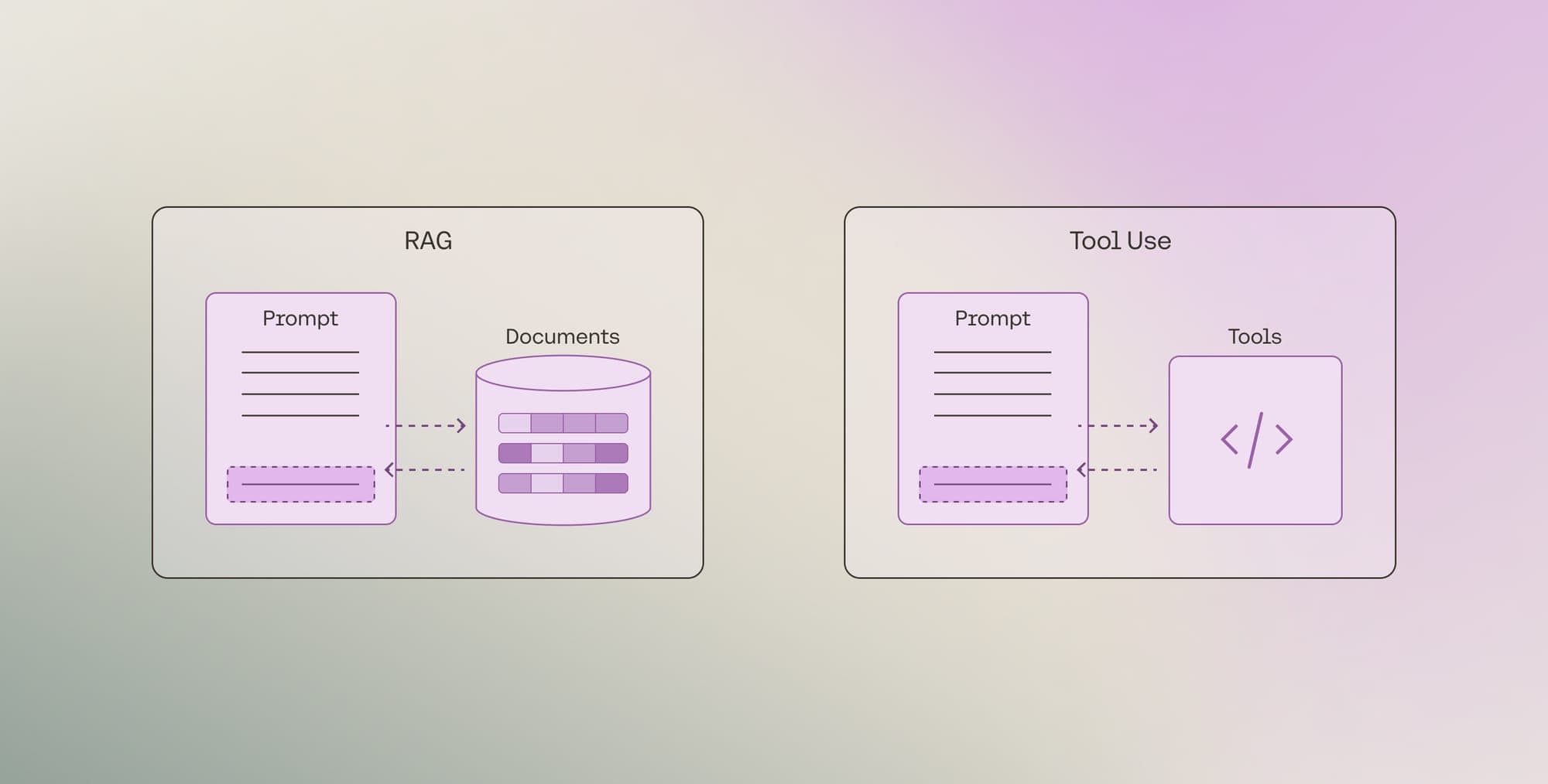 From RAG to Tool Use