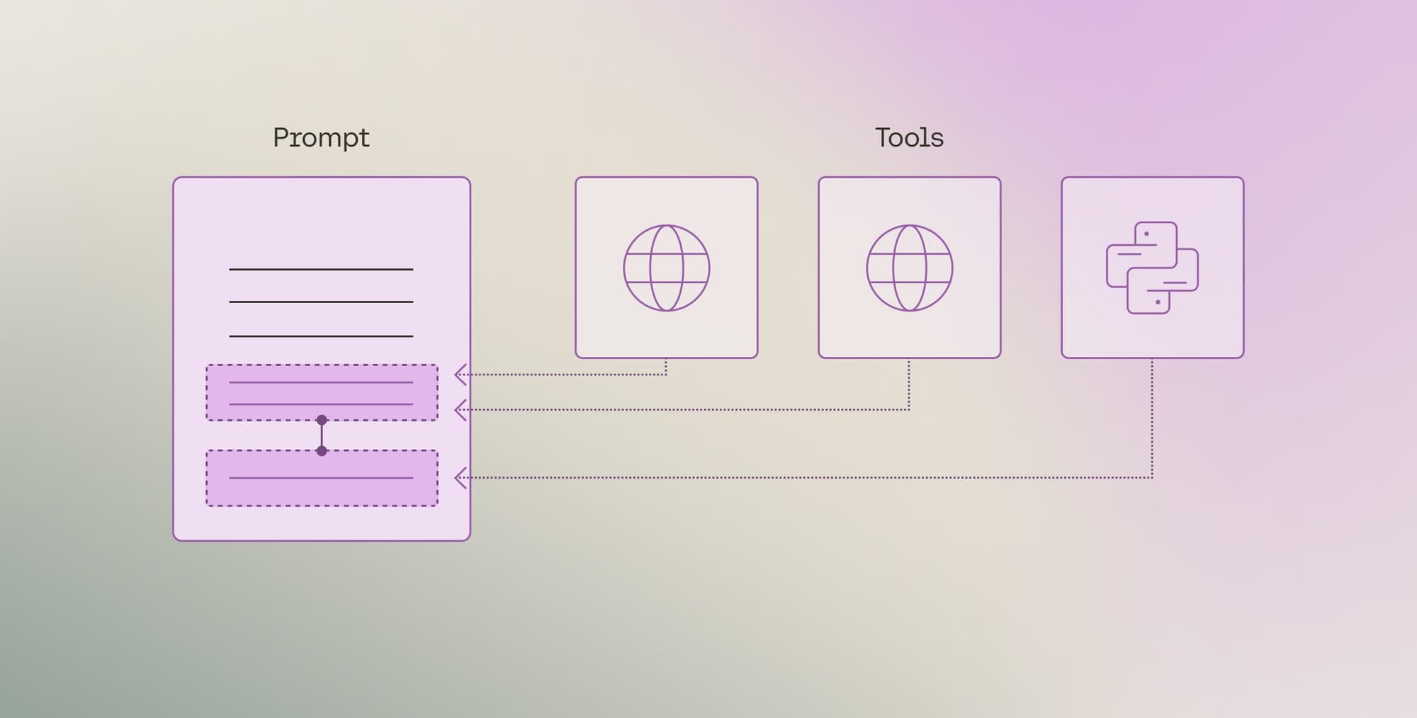 Multi-Step Tool Use