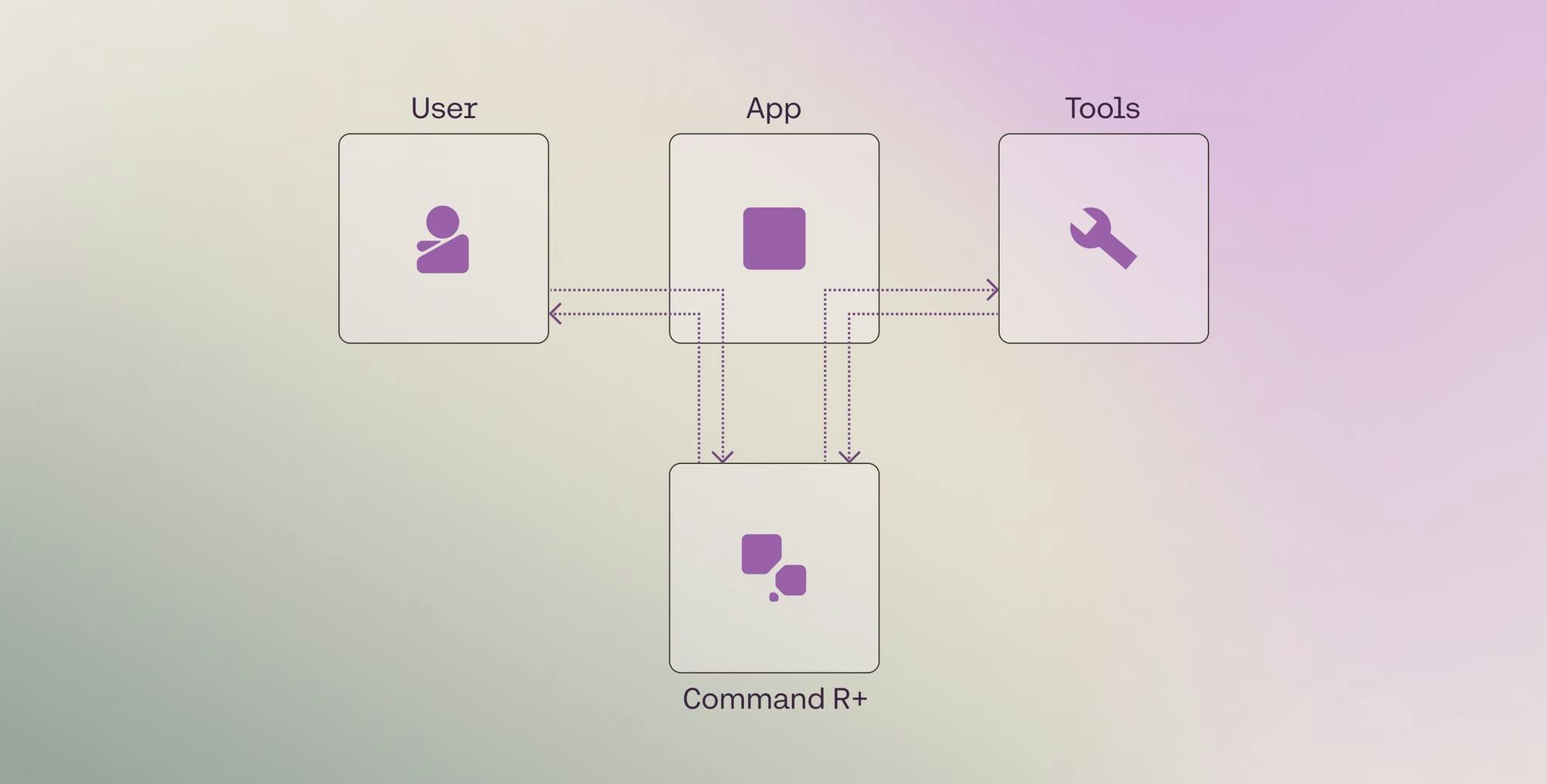 Learn Workflow Automation with Our New LLM University Module on Tool Use