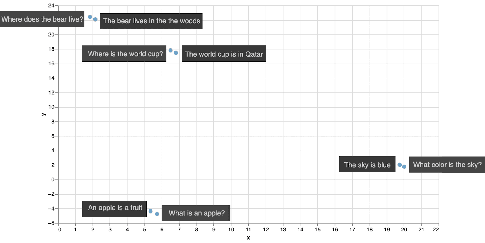 plot-coord