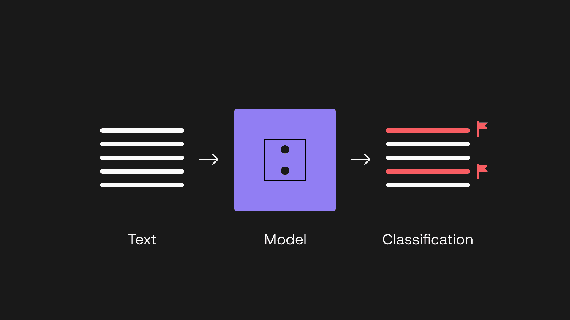 Content Moderation with the Classify API