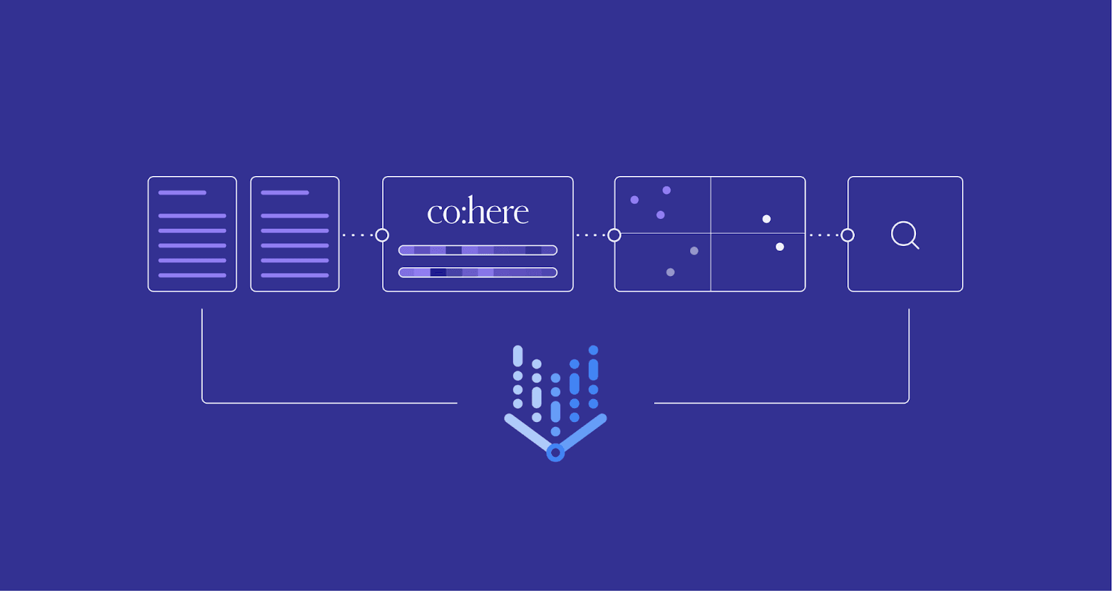 How Cohere Works with Google’s Vertex Machine Engine to Power Embeddings