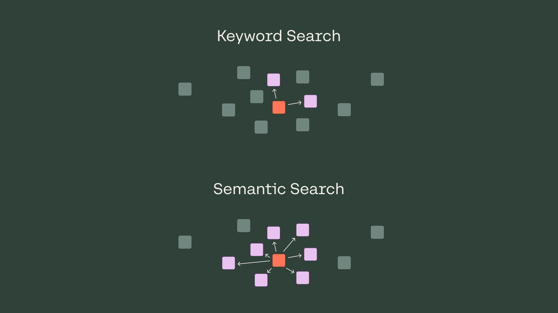What is Semantic Search?