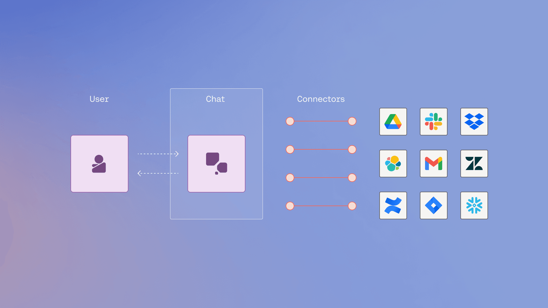 How to Build RAG Applications Over LargeScale Data